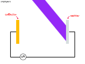 photoelectric 5 saturation current