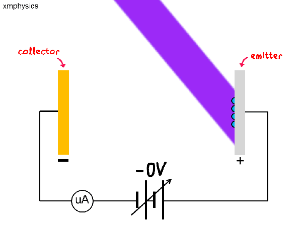 photoelectric 6 stopping potential